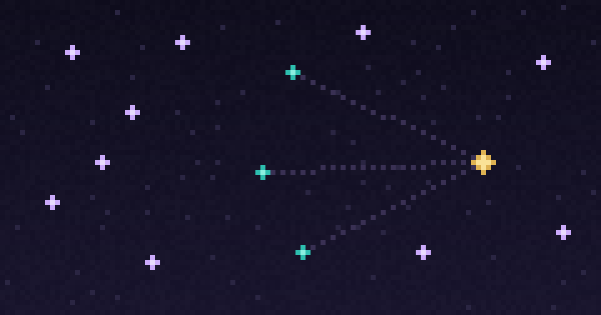 Pixel art of scattered lavender post nodes across a starfield, a few pulled by dotted lines into a single gold node